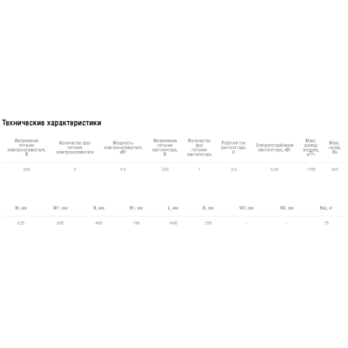 Установка приточная компактная моноблочная Shuft CAU 2000/1-9,0/3 VIM