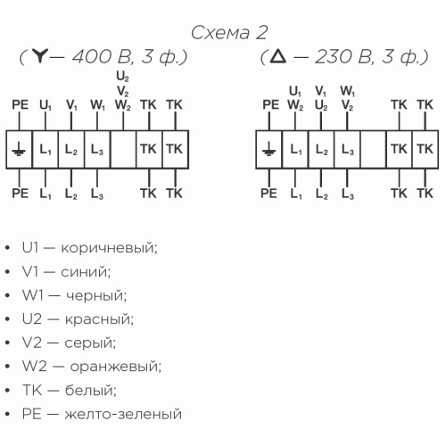 Вентилятор крышный Shuft RMVD 450/670-4 VIM