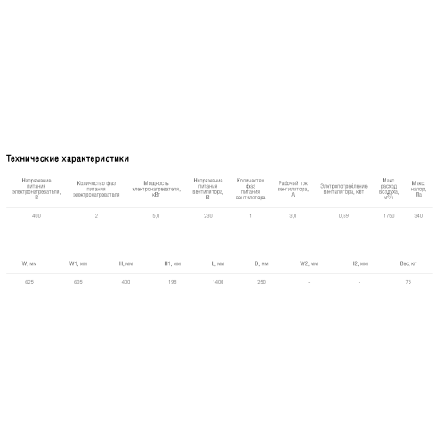 Установка приточная компактная моноблочная Shuft CAU 2000/1-5,0/2 VIM