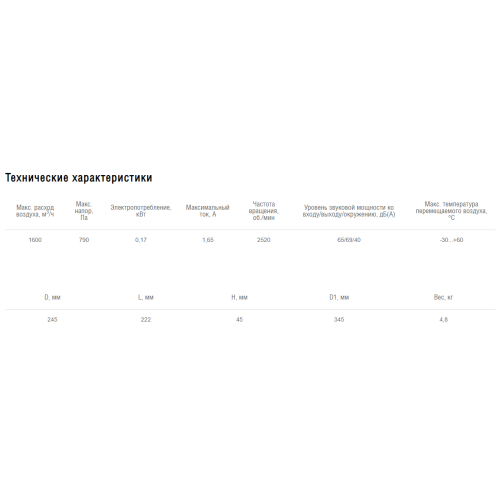 Вентилятор EC канальный Shuft CFz 250 MAX