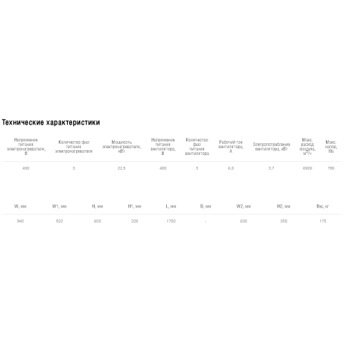 Установка приточная компактная моноблочная Shuft CAU 6000/3-22,5/3 VIM