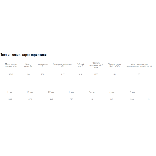 Вентилятор крышный Shuft RMVD 311/440-4 VIM