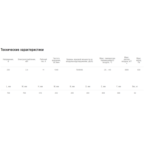 Вентилятор канальный круглый в звукоизолированном корпусе Shuft ICFE 400 VIM