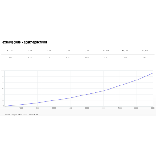 Рекуператор пластинчатый Shuft RHPr 1000x500