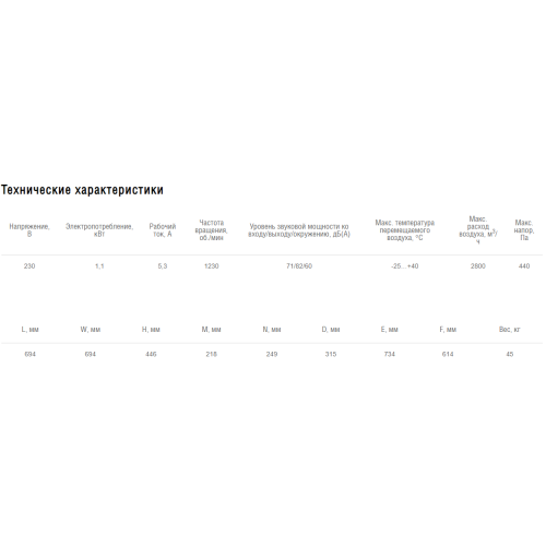 Вентилятор канальный круглый в звукоизолированном корпусе Shuft ICFE 315 VIM