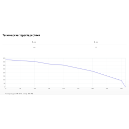 Решетка 16 см Shuft PG 100