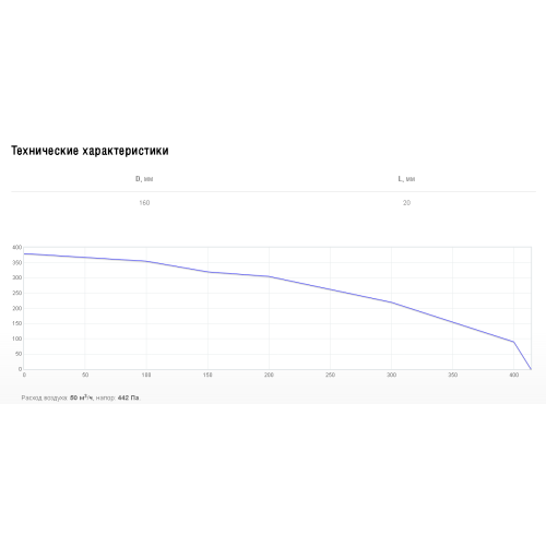 Решетка 16 см Shuft PG 100