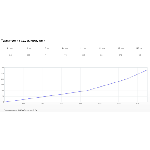 Рекуператор пластинчатый Shuft RHPr 600x350