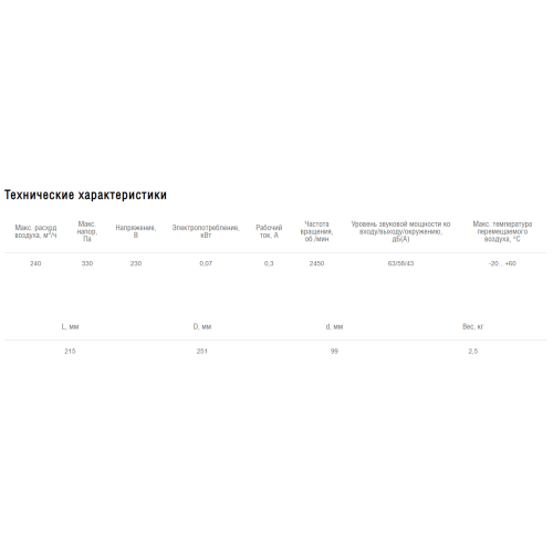 Вентилятор канальный центробежный Shuft CFk 100 VIM