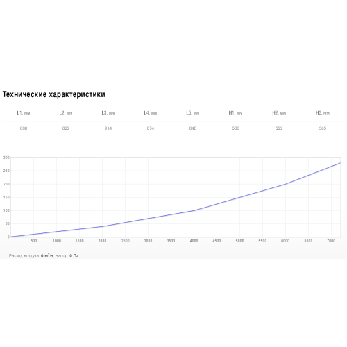 Рекуператор пластинчатый Shuft RHPr 800x500