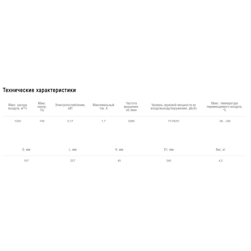 Вентилятор EC канальный Shuft CFz 160 MAX