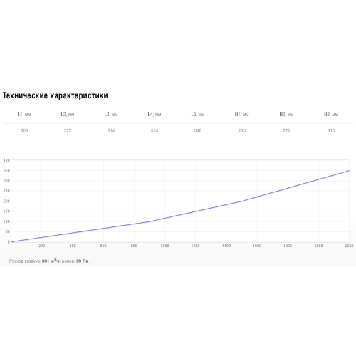 Рекуператор пластинчатый Shuft RHPr 500x250