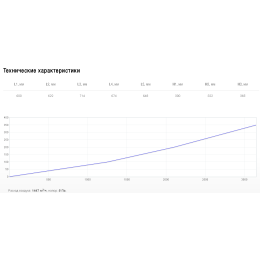 Рекуператор пластинчатый Shuft RHPr 600x300