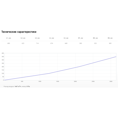 Рекуператор пластинчатый Shuft RHPr 600x300