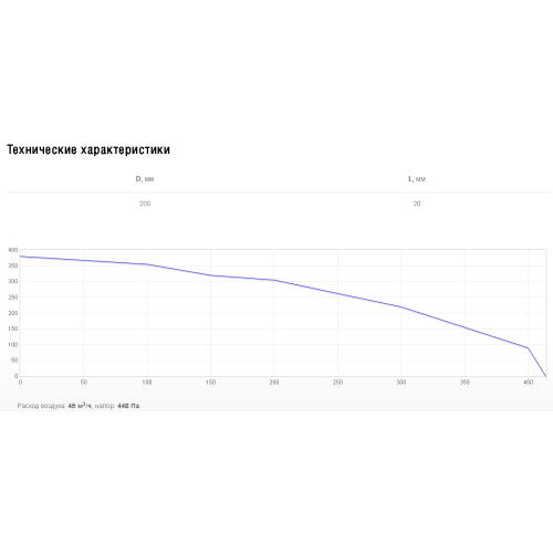 Решетка 20 см Shuft PG 125