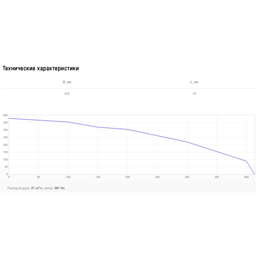 Решетка 40 см Shuft PG 400