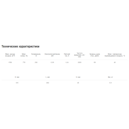 Вентилятор канальный круглый Shuft CFs 315S