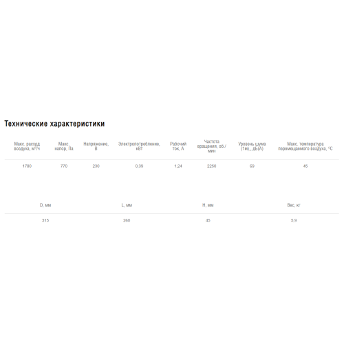 Вентилятор канальный круглый Shuft CFs 315S