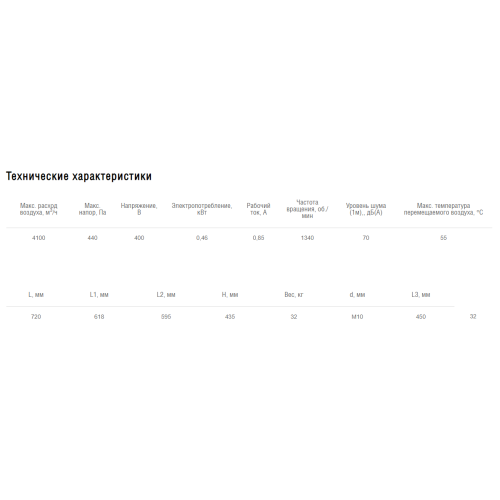 Вентилятор крышный Shuft RMVE 400/600-4 VIM