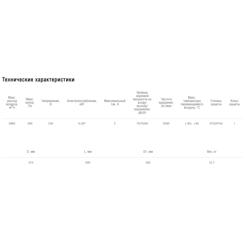 Вентилятор канальный изолированный Shuft SH 315 EC