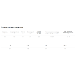 Вентилятор канальный центробежный Shuft CFk 315 MAX