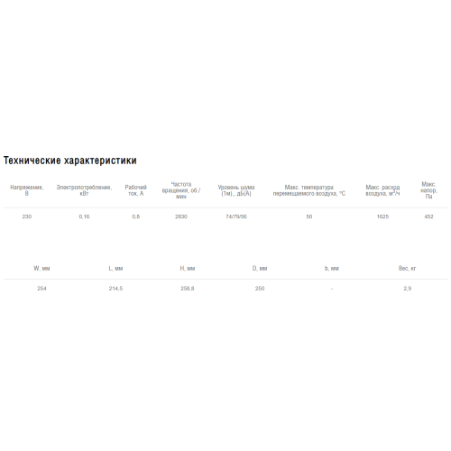 Вентилятор канальный энергосберегающий Shuft CMFE 250