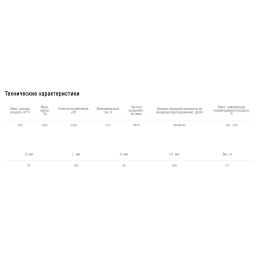 Вентилятор EC канальный Shuft CFz 100 MAX