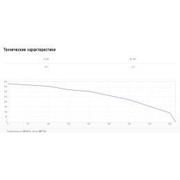 Наружная решетка 22.5 см Shuft PGC 200