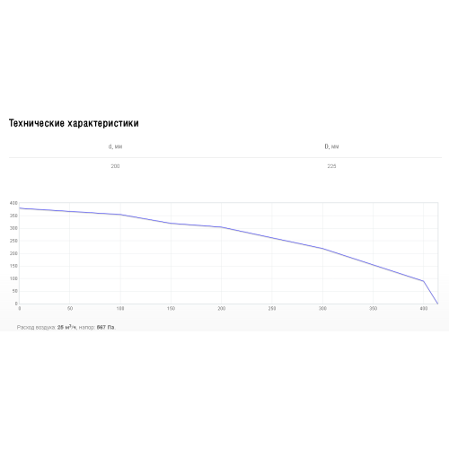 Наружная решетка 22.5 см Shuft PGC 200