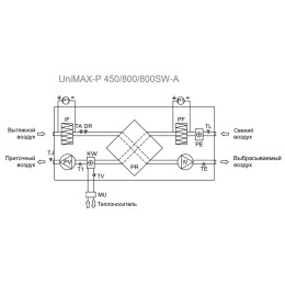Установка приточно-вытяжная SHUFT UniMAX-P 1400SW EC