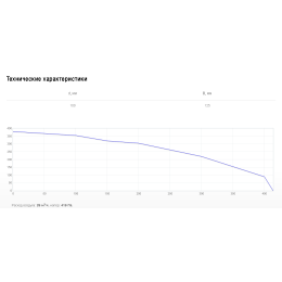 Наружная решетка Shuft 12.5 см PGC 100