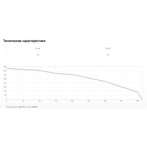 Наружная решетка Shuft 12.5 см PGC 100