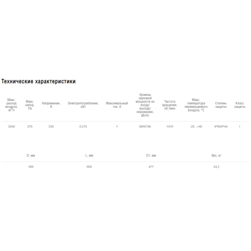 Вентилятор канальный изолированный Shuft SH 400