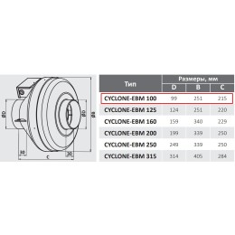 CYCLONE-EBM 100 канальный центробежный вентилятор в пластиковом корпусе