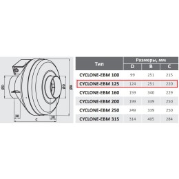 CYCLONE-EBM 125 канальный центробежный вентилятор в пластиковом корпусе