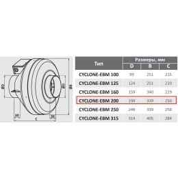 CYCLONE-EBM 200 канальный центробежный вентилятор в пластиковом корпусе