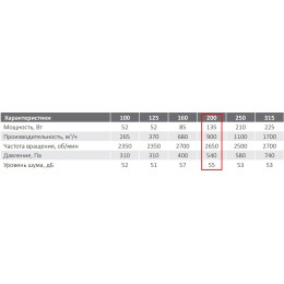CYCLONE-EBM 200 канальный центробежный вентилятор в пластиковом корпусе