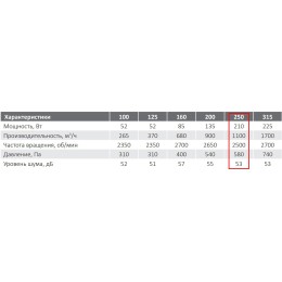 CYCLONE-EBM 250 канальный центробежный вентилятор в пластиковом корпусе