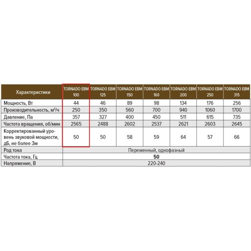 Tornado EBM 100 канальный вентилятор