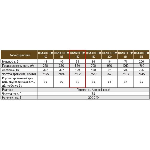 Tornado EBM 150 gray вентилятор канальный