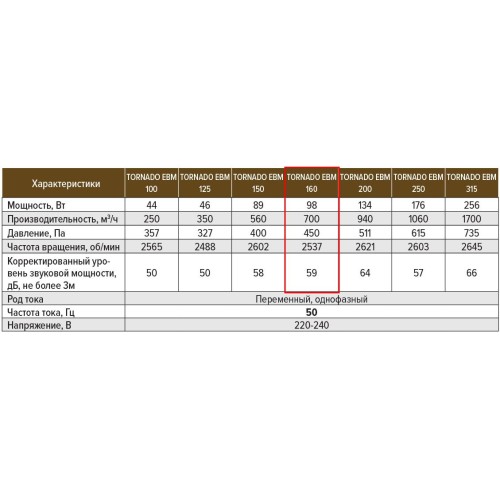 Tornado EBM 160 gray вентилятор канальный