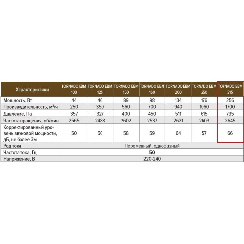 Tornado EBM 315 канальный вентилятор