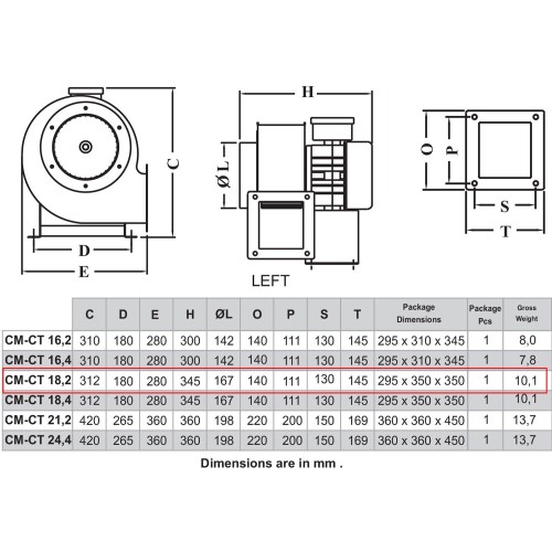 CT 18.2 3ф радиальный вентилятор