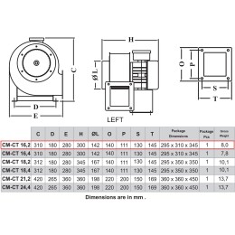 CM 16.2D пылевой радиальный вентилятор