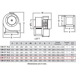 CT 21.2 3ф радиальный вентилятор