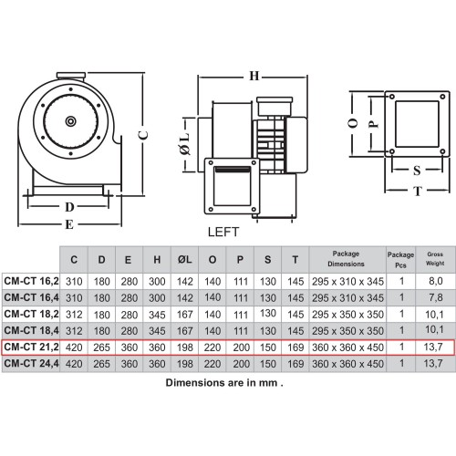 CT 21.2 3ф радиальный вентилятор