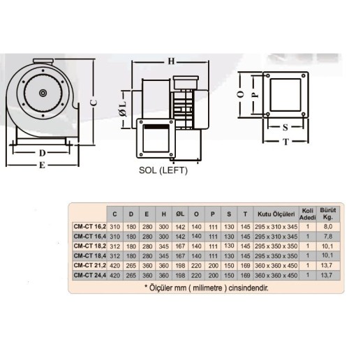 CM 16.2 радиальный вентилятор