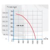 CM 18.2D пылевой радиальный вентилятор