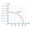 CM 21.2D пылевой радиальный вентилятор