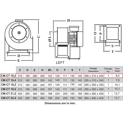 CT 16.2 3ф радиальный вентилятор